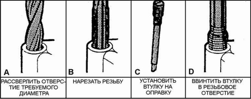 Ремонт резьбовых отверстий