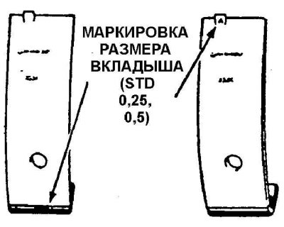 Маркировка вкладышей коренных подшипников