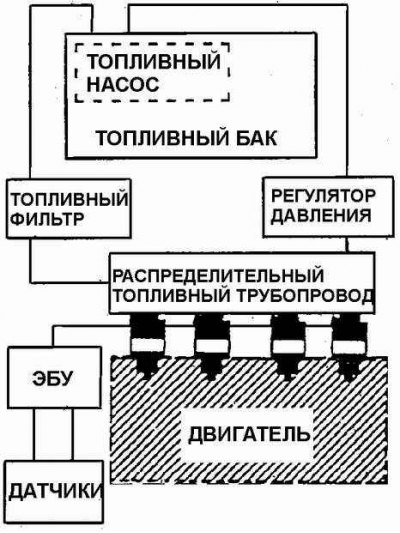 Система впрыска топлива