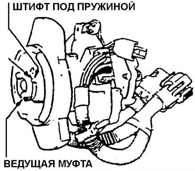 Демонтаж штифта ведущей муфты