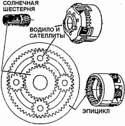 Планетарная передача