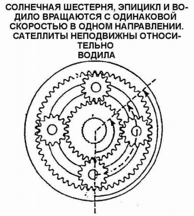 Прямая передача