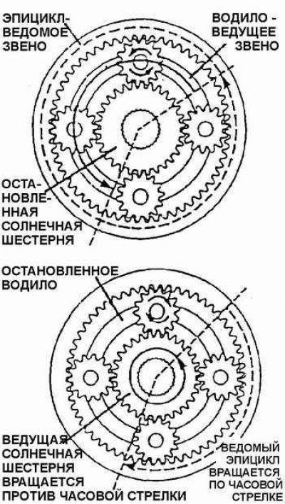 Ускоряющая ступень