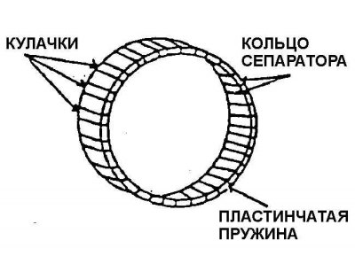 Кулачки и сепаратор МСХ