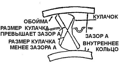 Схема кулачковой МСХ