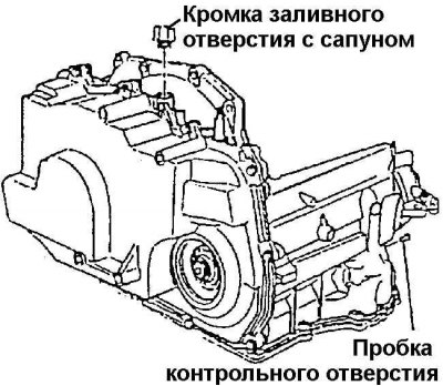 Контроль уровня рабочей жидкости трансмиссии
