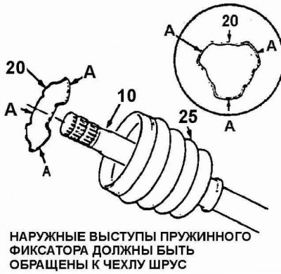 А. Наружные выступы; 10. Вал; 20. Пружинный…