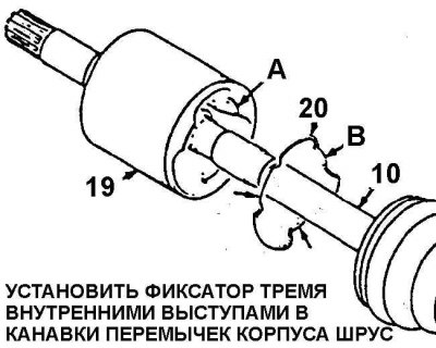 А. Монтажные канавки для пружинного фиксатора; В.…