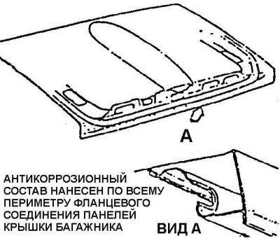 Антикоррозионная защита внутренней стороны крышки…
