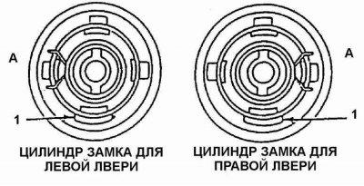 А. Лапка возвратной пружины; 1. Отверстие для…