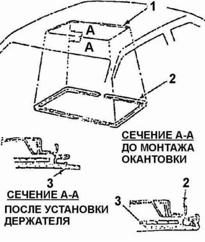 1. Проем люка; 2. Окантовка; 3. Панель потолка