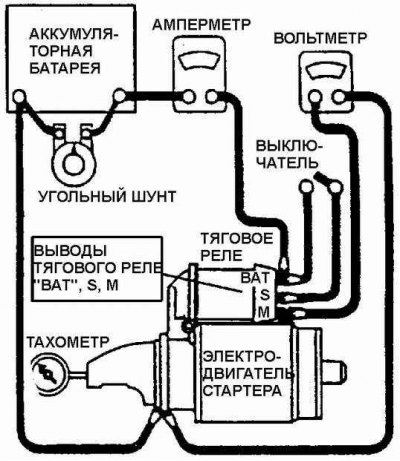 Разборка, проверка и сборка стартера