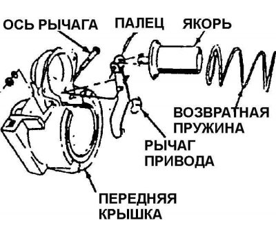 Рычаг привода и якоря тягового реле