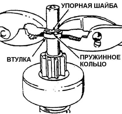 Монтаж втулки, упорной шайбы и пружинного кольца