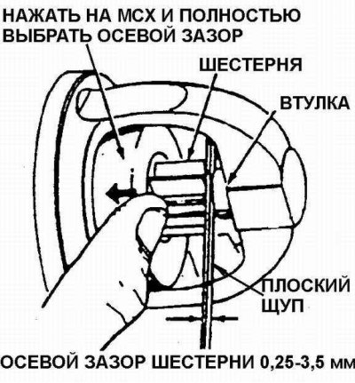 Проверка осевого зазора шестерни