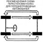 Техническое обслуживание автомобиля