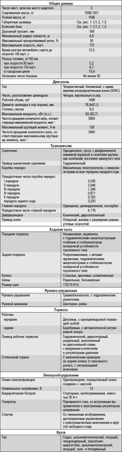 Таблица 1.1 Техническая характеристика…
