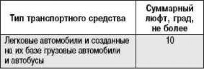 1.2. Нарушена герметичность гидравлического…