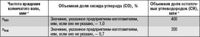 Таблица 16.2
