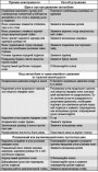 Возможные неисправности передней подвески