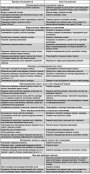 Возможные неисправности тормозной системы