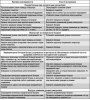 Возможные неисправности аккумуляторной батареи