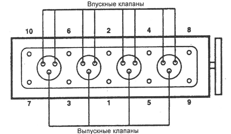 Рис. 3.44. Последовательность затягивания болтов…