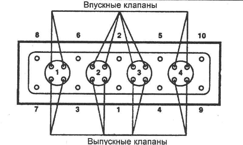 Рис. 4.100. Последовательность затягивания болтов…