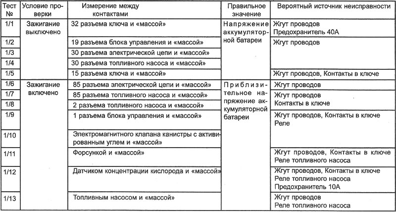 Эта проверка состоит в том, чтобы убедиться в…