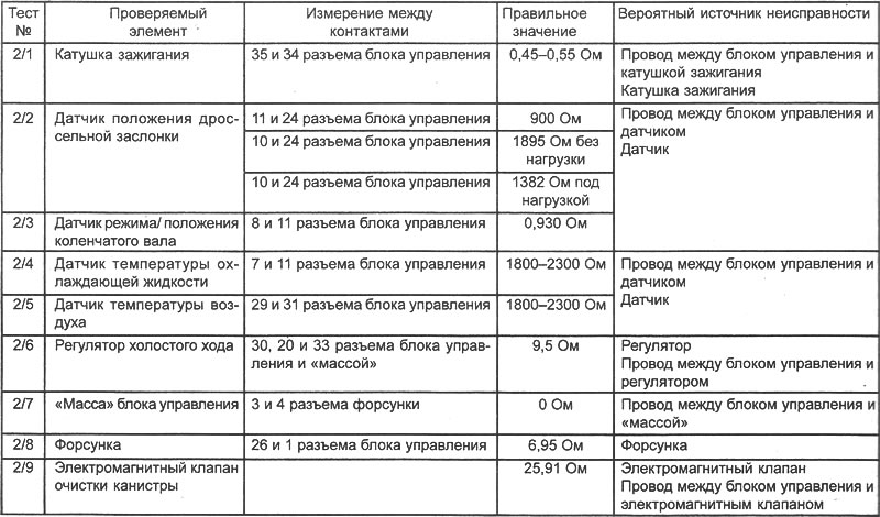 Этот контроль состоит в том, чтобы проверить…