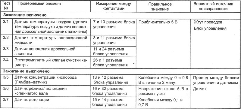 Этот контроль состоит в том, чтобы проверить…