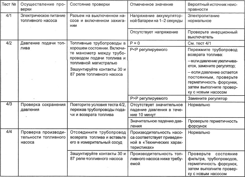 Этот контроль состоит в том, чтобы проверить…
