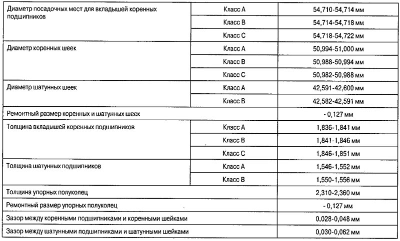11. Очистите посадочное место нижнего сальника…