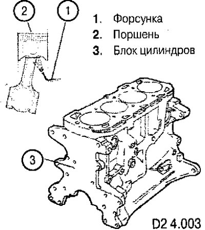 В нижней части блока установлены 4 форсунки (1)…