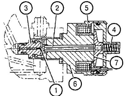 1. Толкатель шарика; 2. Шток; 3. Клапан; 4.…