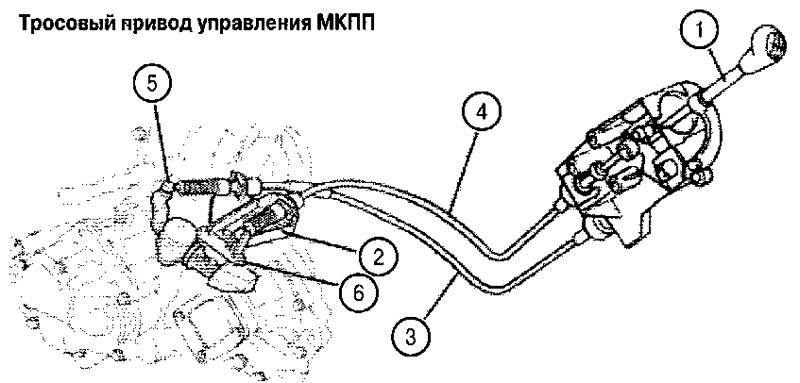 1. Рычаг переключения передач; 2. Кронштейн…