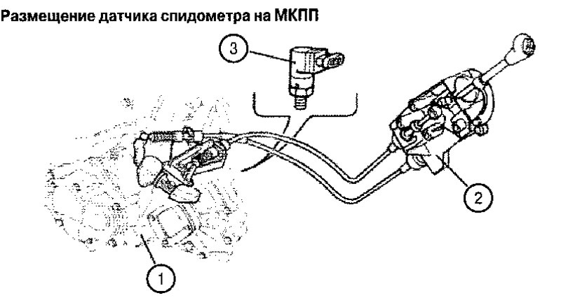 1. МКПП; 2. Механизм рычага переключения передач;…