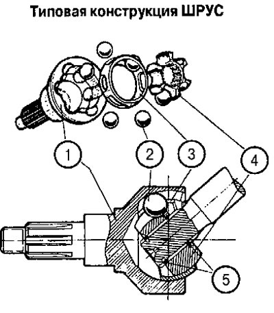 1. Наружный корпус шарнира; 2. Шарик; 3.…