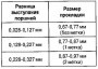 Установка ГБЦ и поддона масляного картера
