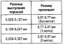 Открыть статью Установка ГБЦ и поддона масляного картера