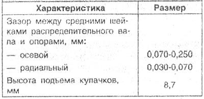Размерные характеристики головки цилиндров,…