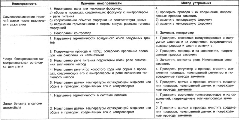Их причины и методы устранения
