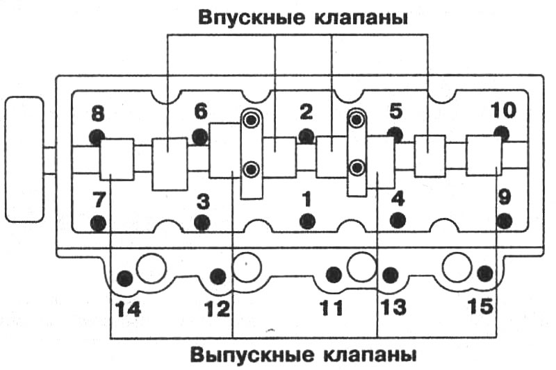 Рис. 3-16. Порядок затяжки болтов крепления…