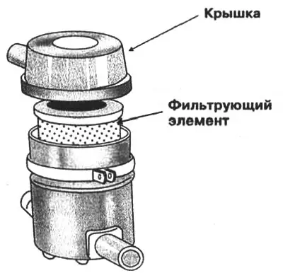 Рис. 3-32. Замена фильтрующего элемента…