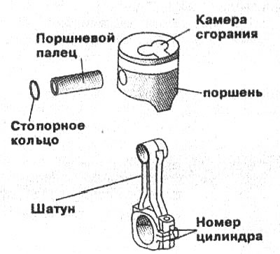Рис. 3-41. Сборка шатуннопоршневой группы
