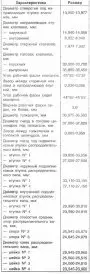 Механизм газораспределения — особенности устройства