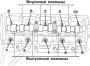 Снятие и установка головки цилиндров