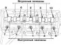 Снятие и установка головки цилиндров