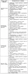 Последовательность проверки при определении неисправностей подсистемы управления