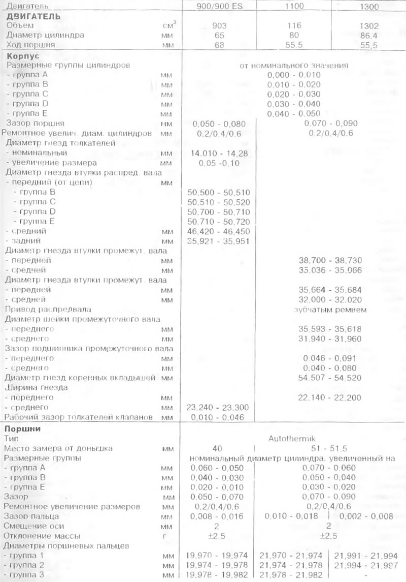 Технические характеристики автомобилей